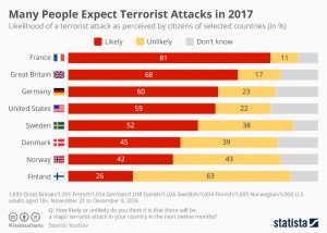 2018 03 16 Jackson Image 2 300x214 - Terrorism in France: Past and Present