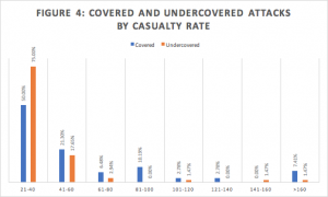 pasted image 0 3 300x180 - What Makes a Terrorist Attack Notable: Determinants of U.S. Media Coverage