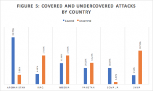 pasted image 0 4 300x180 - What Makes a Terrorist Attack Notable: Determinants of U.S. Media Coverage
