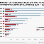 Number of Foreign Fighters Returned 150x150 - Europe & Central Asia