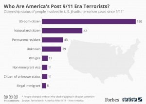 Image 2 Weekly Article 4 2 300x214 - Why The United States Needs to Reform Counter-Terrorism Efforts on the Home Front