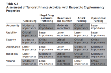 RANDTABLE - Do Cryptocurrencies Provide Opportunities for Terrorist Organizations?
