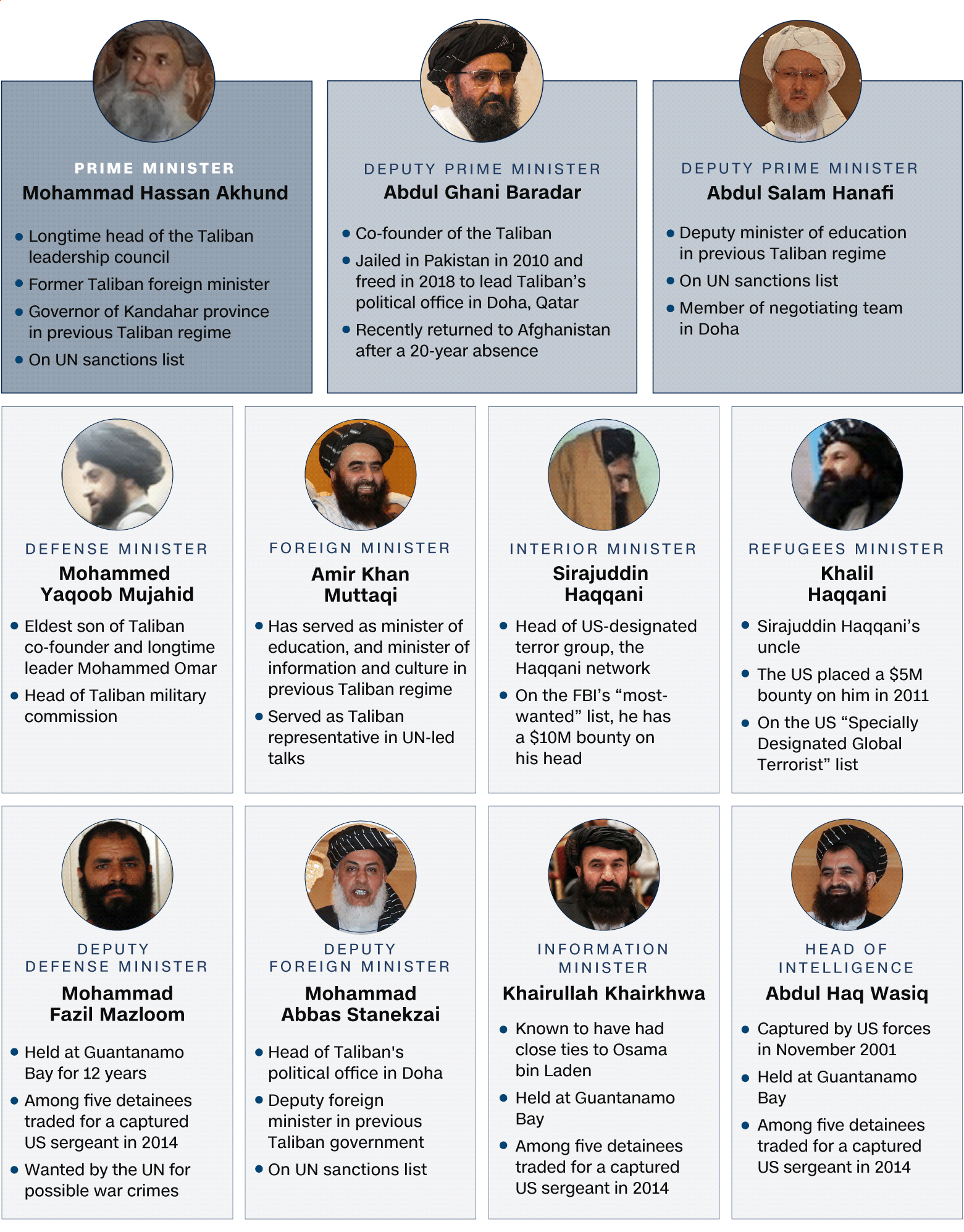 20210914 taliban whos who no head 780px - The Taliban Kingmaker: Haqqani or Durrani?