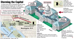 20220609 AMX GPH 20220609 Capitol timeline 300x159 - The Role of the Proud Boys in the January 6th Attack